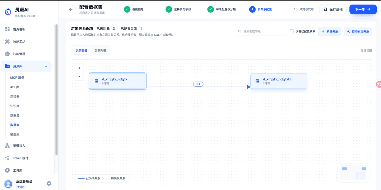 配置表关系图谱