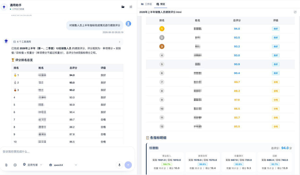 专家包生成绩效评分结果