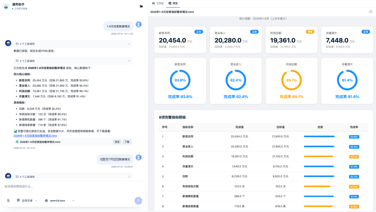AI 自动生成经营指标看板
